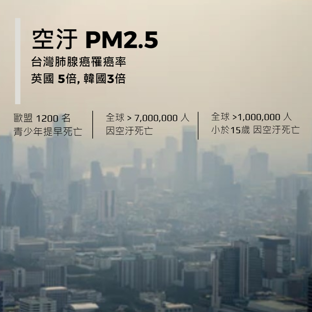 dctpro article img 歐洲環保署：空汙每年造成1200名未成年人早逝
